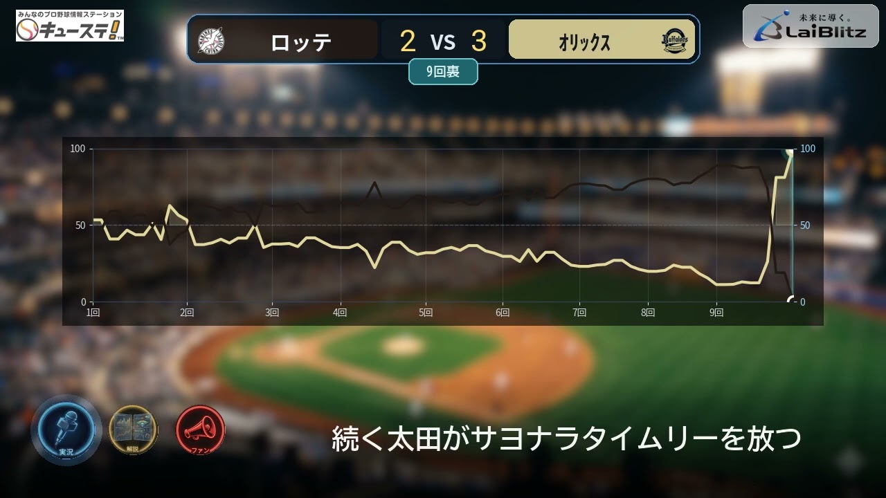 試合結果 千葉ロッテマリーンズ vs オリックス・バファローズ