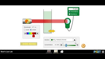 Beers Law Simulation - PhET
