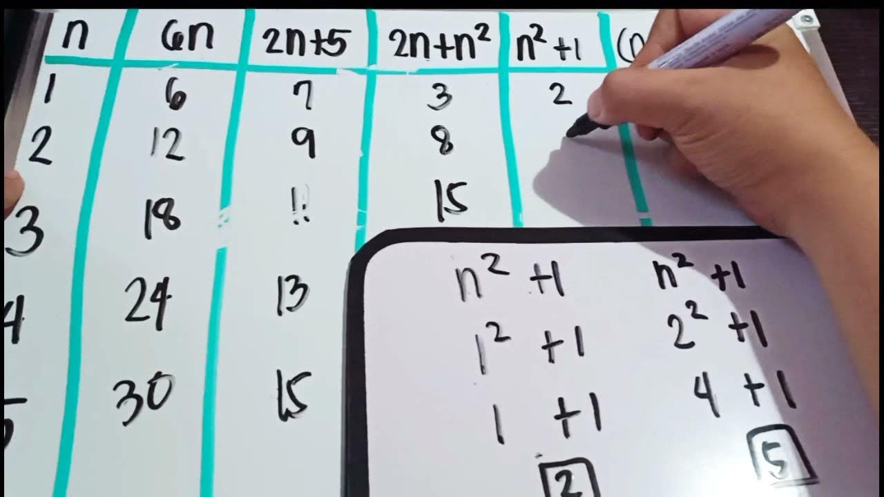 First 5 terms in Sequence (Tagalog) YouTube