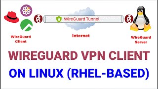 Set Up WireGuard VPN Client on CentOS Stream/RockyLinux/AlmaLinux/RHEL-based