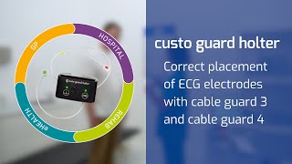 Correct placement of ECG electrodes with ECG cable guard 3 and ECG cable guard 4