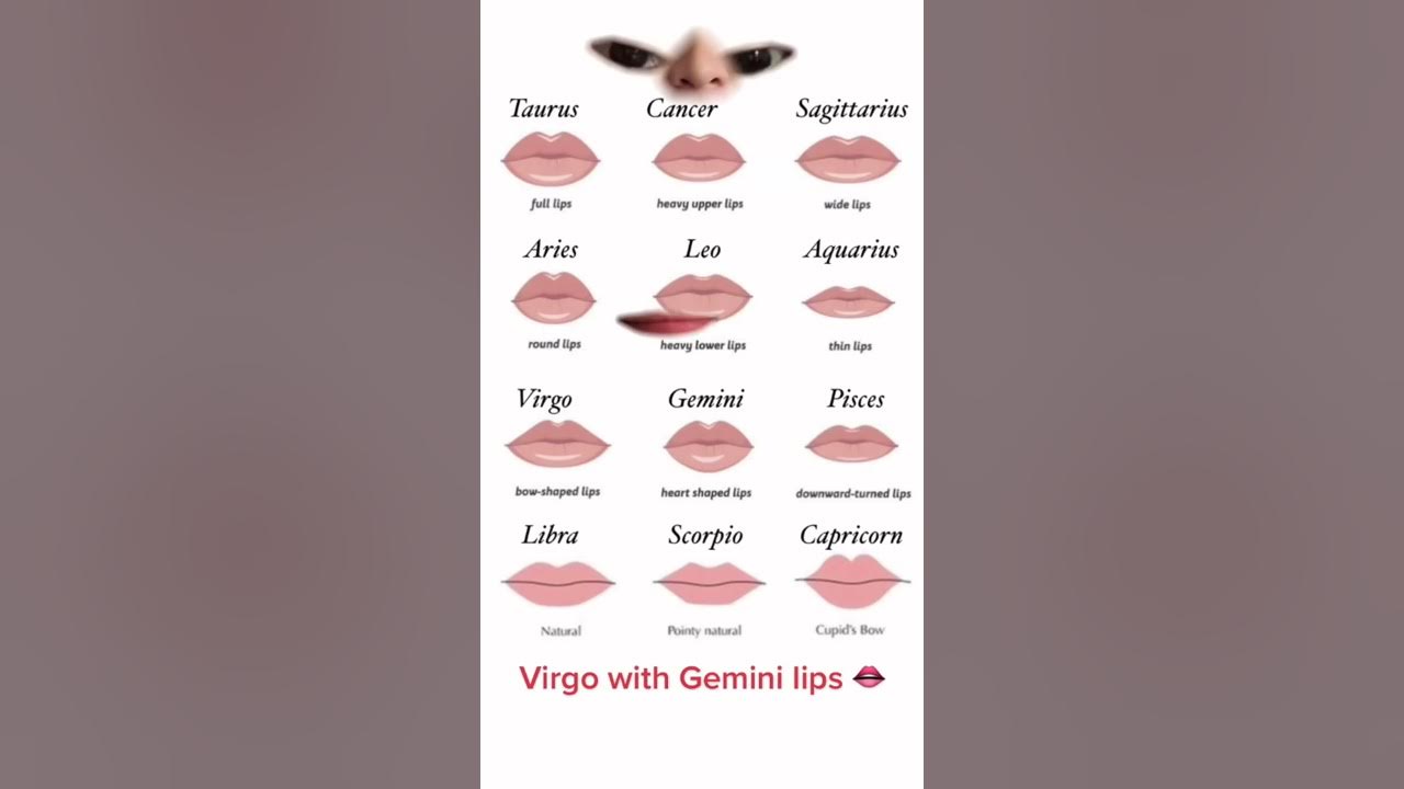 Virgo with Gemini lips #shorts #zodiac