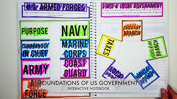 US Government Interactive Notebook