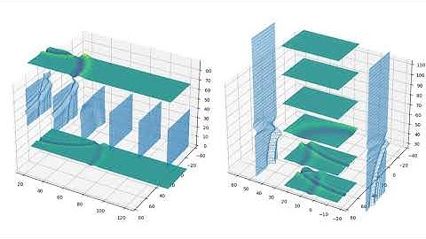3次元版の波。自由端反射のpythonプログラム