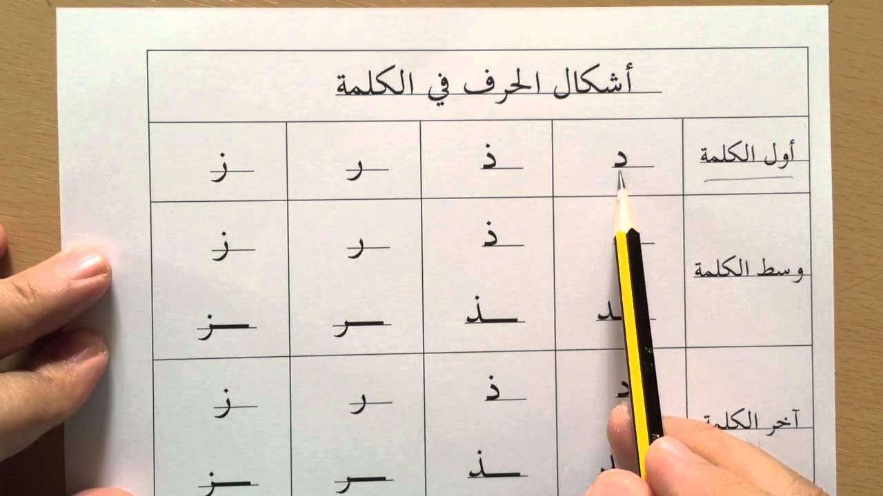 مراجعة الحروف الهجائية لرياض الاطفال