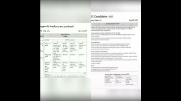 2nd week assignment question for Class 10 batch 2022