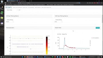 LCMS Data Analysis with the GNPS Dashboard default