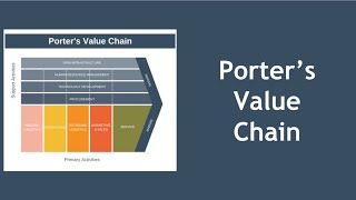 Porter's Value Chain Explained