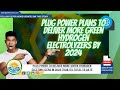Plug power plans to supply a greater number of green hydrogen electrolyzers in 2024