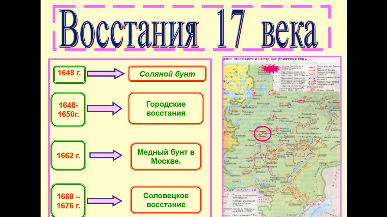 Народные движения россии xvii века