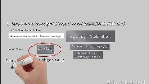 1. SOM quick revision (theory of failure)  by #downloadtech #GATE #SSCJE#AE
