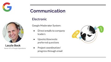 PSYC1025 - Communication and Conflict Resolution