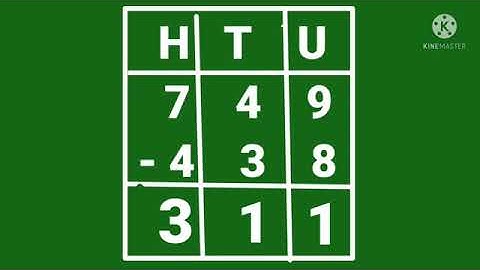 Std : 3.Sub : Maths. Chp. no.4 Subtraction Without Borrowing. (Part 2)