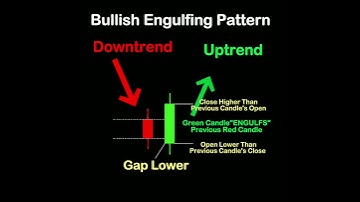 How to make trading with bullish engulfing  @candlestick pattern