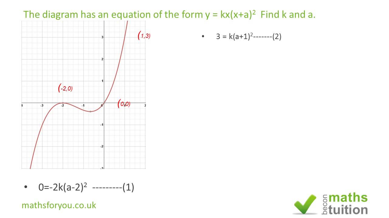 Simultaneous Graph Equation Y Kx X A 2 Find K And A Youtube