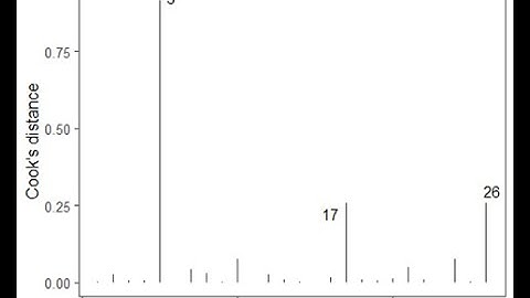 Simple Linear Regression (part 2)