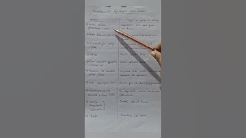 What is an IDEAL TUMOR MARKER & examples