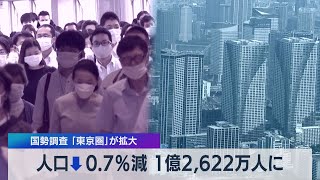 人口0.7％減 １億2,622万人に 国勢調査「東京圏」が拡大（2021年6月25日）