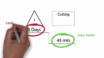 How to Do Value Stream Mapping - Lesson 6 - The Time Ladder