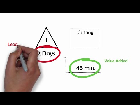 How to Do Value Stream Mapping - Lesson 6 - The Time Ladder