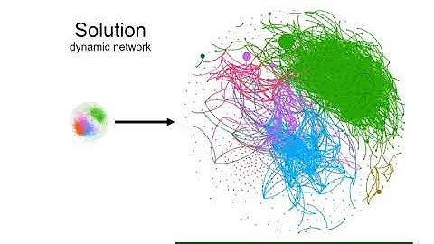 Dynamic Microbial Association Networks in the... - Ina M. Deutschmann - SCS Poster Hall - ISMB 2020
