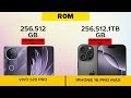 Vivo S20 Pro VS iphone 16 pro max - Full Comparison ⚡Which one is Best