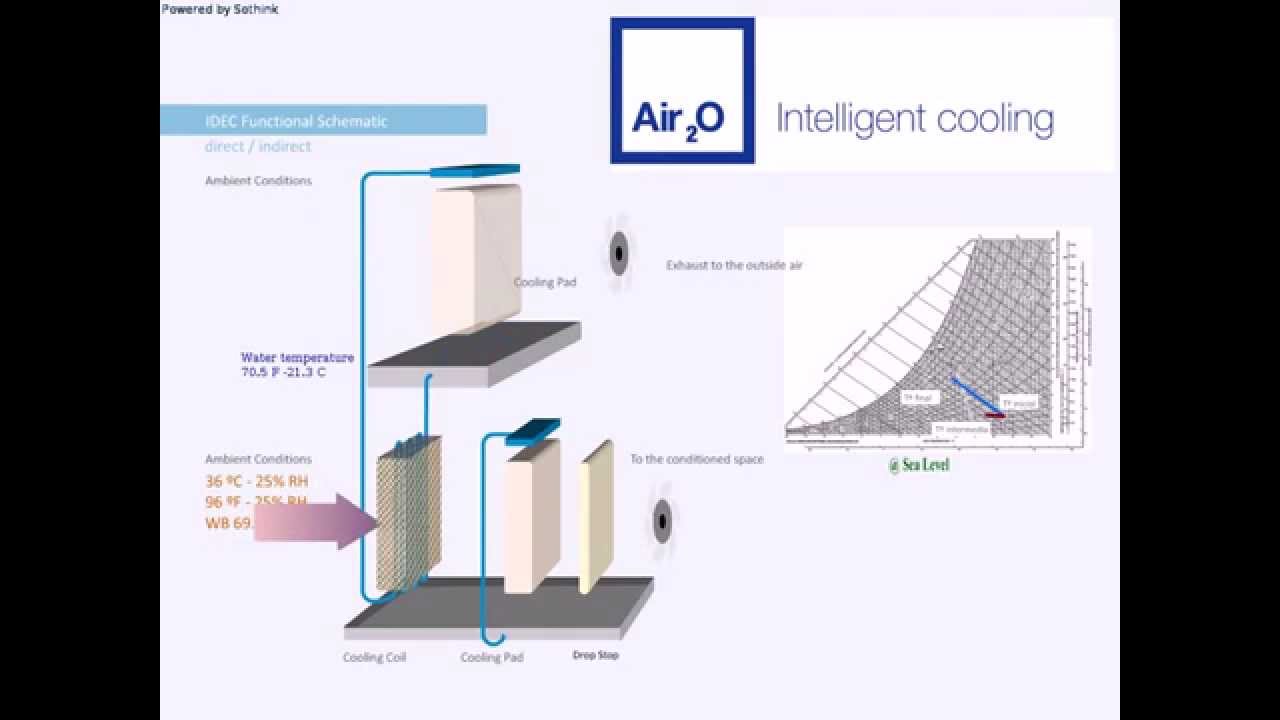 Air2O IDEC Operation YouTube Air2O IDEC Operation YouTube