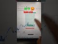 12:1 RR Trade Plan ➝ 4:1Profit Reality 😱 #niftytrading #bankniftytrading @POWEROFSTOCKSBySubasish