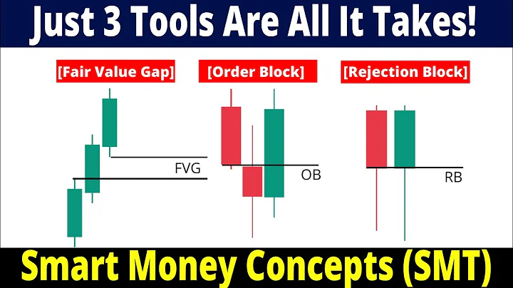 PRO Traders Use THIS Strategy – FVG, RB, OB Explained! | Price Action Trading | English