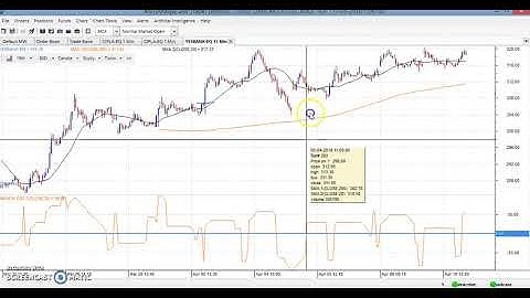 Chapter 12/12 Aroon Oscillator