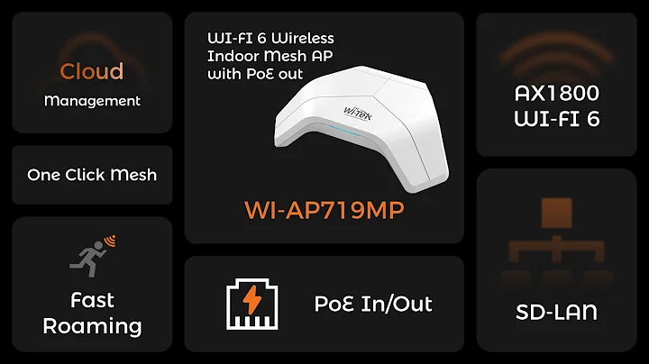 WI-AP719MP Wi-Fi 6 Wireless Indoor Mesh Access Point with PoE Out - DayDayNews