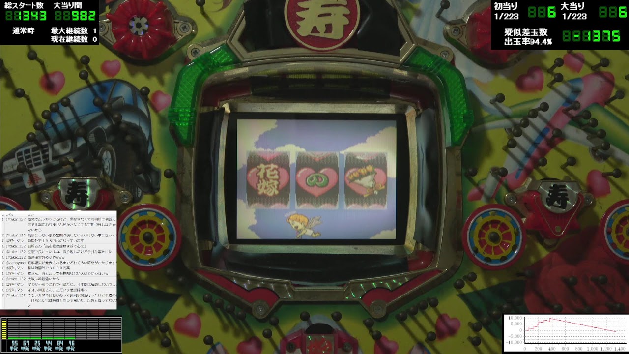 フィーバー結婚の条件(1996年 完全ノーマル機) 採算無視のブラウザバック推奨実況【液晶動作確認】【ニコ生と同時配信】Fever Conditions for Marriage