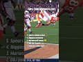 Top 5 Touchdown flexes 😮‍💨 | NFL UK