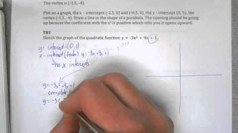 4.6 Analyzing Quadratic Functions