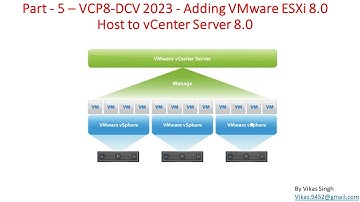 VCP8-DCV 2023 | Part-5 | Adding VMware ESXi 8 0 Host to vCenter Server 8 0