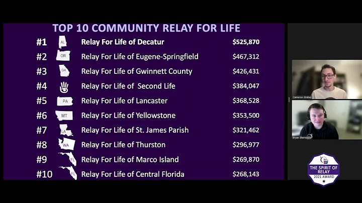 2021 Relay For Life Awards
