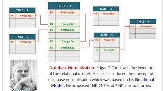 Normalization Concept DBMS tamil class  Part 2