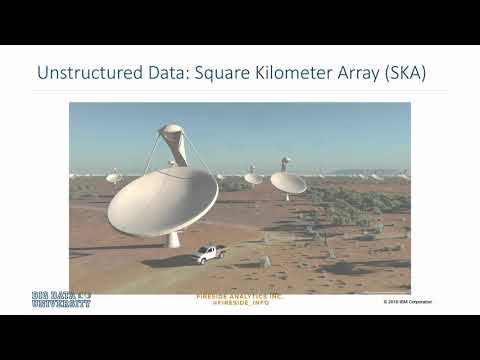 Big Data 101 Module 2 Video 1