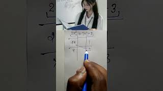 Solving 2x  7x  3   Try This Trick Concept