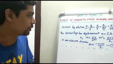 Effect of magnetic field on atomic orbits