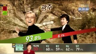 SBS [Выбор народа] Прогноз для Exit-Poll: Анимация для Exit-Poll на тему друга из фильма