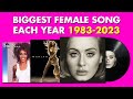 The biggest female song each year 1983  2023 