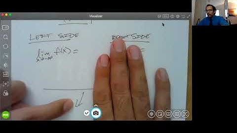 Limit Notation (End Behavior)