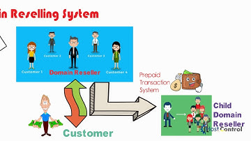 What is Hostcontrol Domain Reseller account & How to get it ?[Step by Step] ☑️