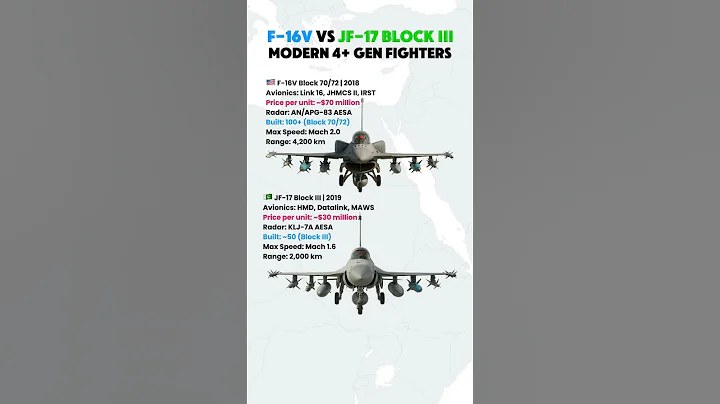 🇺🇸 F-16V Block 70/72 vs 🇵🇰 JF-17 Block III — 4+ Gen Fighter Jet Comparison