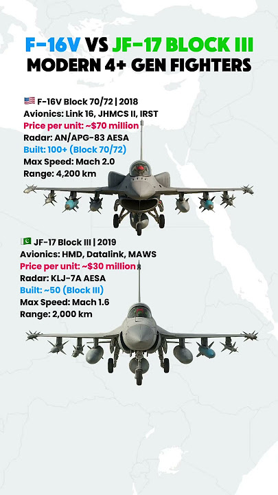 🇺🇸 F-16V Block 70/72 vs 🇵🇰 JF-17 Block III — 4  Gen Fighter Jet Comparison