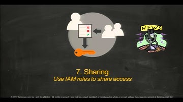 AWS re: Invent SEC 303: Top 10 AWS Identity and Access Management (IAM) Best Practices