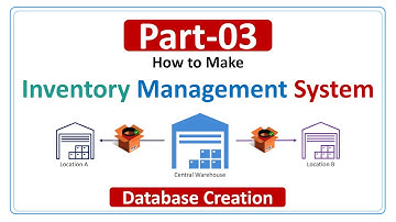 How to Make Inventory Management System Part-3 | Database Creation