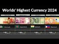 World Highest Currency (2024) 150  Countries Compared
