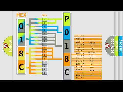 DTC Lincoln P018C Short Explanation